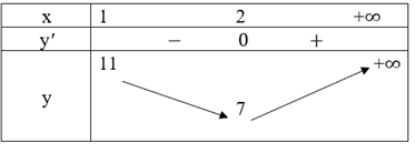 Tìm giá trị lớn nhất, giá trị nhỏ nhất của các hàm số sau:  a) y = (4x^2 - 2x + 9)/(2x - 1) trên khoảng (1; +∞);  b) y = (x^2 - 2)/(2x + 1) trên nửa khoảng [0; +∞); (ảnh 1)