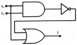 Mạch logic hình bên có biểu thức logic là   	 (ảnh 1)