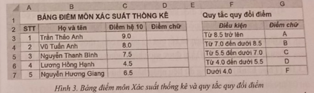 Cho bảng điểm môn học và quy tắc quy đổi điểm số sang điểm chữ như hình 3:  1.Nếu sử dụng các hàm IF lồng nhau để điền điểm chữ cho các ô trong khối ô D3, ta cần sử dụng bao nhiêu hàm IF lồng nhau? Vì sao? (ảnh 1)