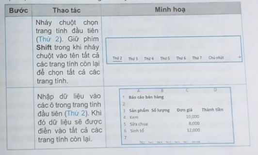 Trong trường hợp này, nếu các bảng tính có cấu trúc giống hệt nhau, chúng ta có thể tạo bảng dữ liệu một lần cho tất cả các trang tính bằng cách nhập dữ liệu cùng một lúc. (ảnh 1)