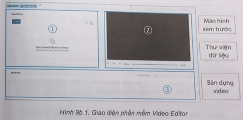 Quan sát giao diện phần mềm Video Editor trong Hình 9b.1 và ghép mỗi phần với tên phù hợp. (ảnh 1)