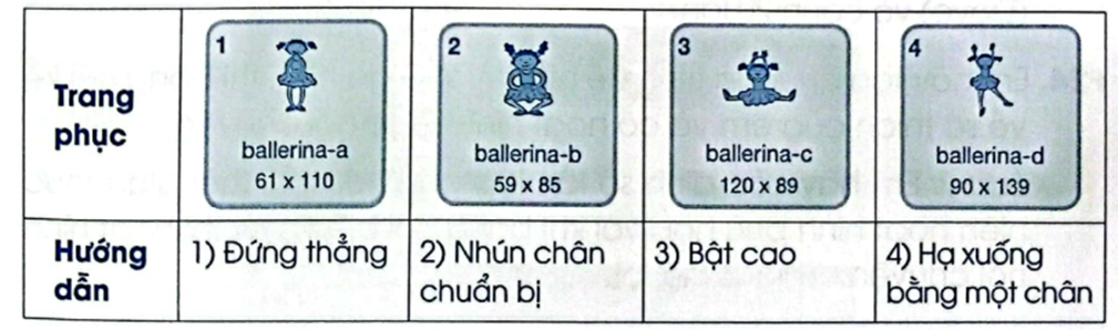 Em hãy tạo chương trình Hướng dẫn múa có nhân vật vũ công Ballerina. Nhân vật sẽ hiển thị lần lượt từng động tác múa, mỗi động tác, vũ công sẽ nói hướng dẫn động tác như hình sau đây: (ảnh 1)