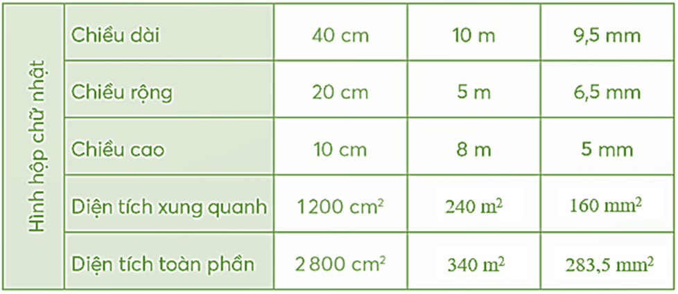 Số đo? (ảnh 2)