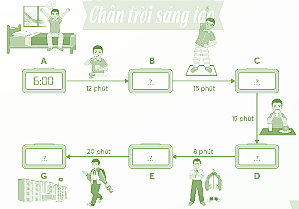 Viết thời gian thích hợp vào mỗi đồng hồ sau. (ảnh 1)