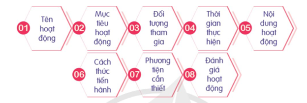 Xác định mục tiêu và xây dựng kế hoạch lao động công ích ở trường.  - Chia sẻ về các hoạt động lao động công ích ở trường em.  Gợi ý: (ảnh 2)