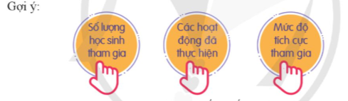 Đánh giá hiệu quả hoạt động phòng chống bắt nạt học đường.  - Báo cáo kết quả tham gia các hoạt động phòng chống bắt nạt học đường. (ảnh 1)