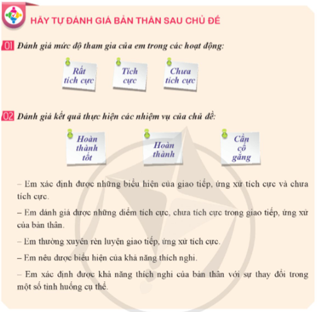 * Đánh giá cuối chủ đề (trang 23 HĐTN lớp 9 Cánh diều) (ảnh 1)