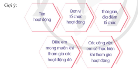 Tham gia các hoạt động giáo dục truyền thống và phát triển cộng đồng ở địa phương.  - Chia sẻ về hoạt động giáo dục truyền thống và phát triển cộng đồng ở địa phương mà em đã tham gia. (ảnh 2)