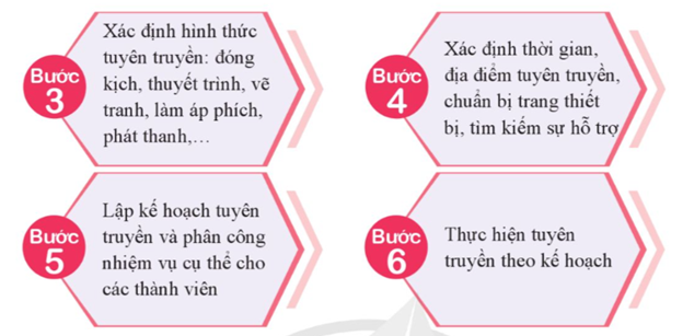 Tuyên truyền về các biện pháp phòng chống ô nhiễm và bảo vệ môi trường  - Tham gia tuyên truyền đến người dân địa phương các biện pháp phòng chống ô nhiễm và bảo vệ môi trường. (ảnh 2)