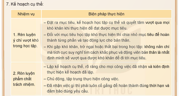 Lập kế hoạch phát triển bản thân đề đạt được yêu cầu của định hướng nghề nghiệp sau trung học cơ sở.  Gợi ý: (ảnh 3)