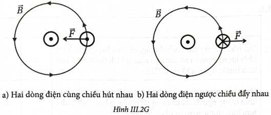 Biểu diễn đường sức từ và từ đó lí giải kết quả thí nghiệm xác định lực tương tác giữa hai dây dẫn mang dòng (ảnh 2)