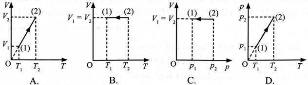 Một khối khí lí tưởng xác định thực hiện quá trình biến đổi trạng thái được biểu diễn như Hình 6.1. (ảnh 2)