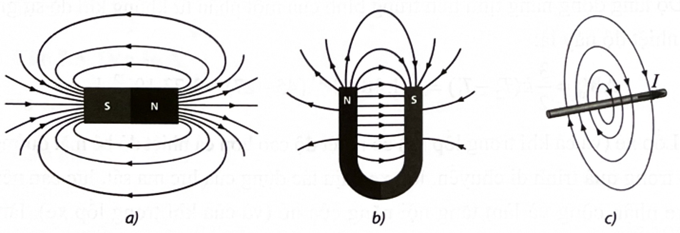 Vẽ chiều của các đường sức từ tương ứng với nam châm thẳng, nam châm chữ U và dòng điện thẳng dài vô hạn (ảnh 2)