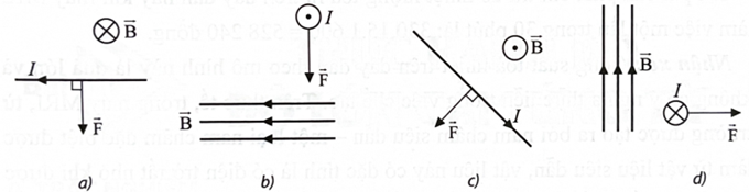Xác định hướng của lực từ tác dụng lên các đoạn dây dẫn có dòng điện chạy qua, được đặt trong từ trường đều (ảnh 2)
