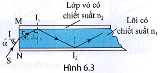 Lõi của một sợi quang hình trụ (Hình 6.3) có chiết suất n1 = 1,5 và phần bọc ngoài có chiết suất (ảnh 1)