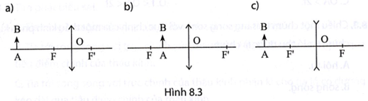 Hãy dựng ảnh A'B' của AB trong Hình 8.3 và cho nhận xét về đặc điểm của ảnh. (ảnh 1)