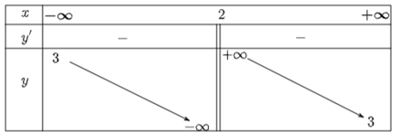 Xét tính đơn điệu và tìm cực trị của các hàm số: a)y = (3x+1) / (x-2) b) y = (2x-1) / (3x+1) c) y = can (4 - x^2); d)y = x - lnx (ảnh 1)