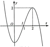 Khảo sát và vẽ đồ thị của các hàm số sau: a) y = x(x^2 – 4x); b) y = −x^3 + 3x^2 – 2. (ảnh 4)