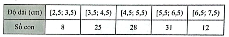 c) Khoảng tứ phân vị của mẫu số liệu ghép nhóm trên là: A. 1,83. B. 17,41. C. 15,80. D. 6,44. (ảnh 1)