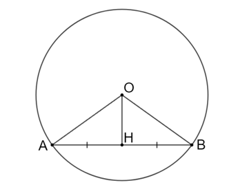 Gọi H là trung điểm của dây AB không đi qua tâm của đường tròn (O). (ảnh 1)