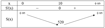 Người ta muốn chế tạo một chiếc hộp hình chữ nhật có thể tích 800 cm3 với yêu cầu dùng ít vật liệu nhất.  Chiều cao hộp là 8 cm, các kích thước khác là x (cm), y (cm) với x > 0 và y > 0. (ảnh 2)