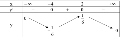 Tìm giá trị lớn nhất, giá trị nhỏ nhất của các hàm số sau: a) y = can( - x^2 + 9); b) y = (x + 1)/(x^2 + 2x + 10). (ảnh 1)