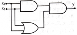 Mạch logic hình bên có biểu thức logic là    (ảnh 1)