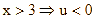 Cho hàm số y = f(x), có đồ thị của hàm số  (ảnh 1)