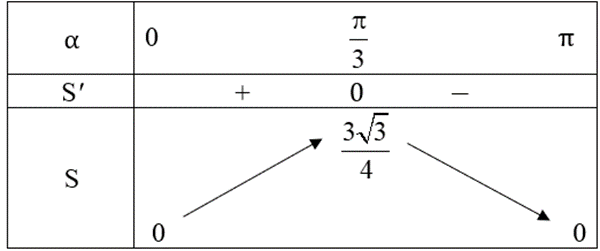 Cho tam giác ABC cân tại A nội tiếp trong đường tròn tâm O, bán kính 1 cm. Đặt \A) = α (0 < α < π). a) Viết biểu thức tính diện tích S của tam giác ABC theo α. b) Tìm diện tích lớn nhất của tam giác ABC. (ảnh 2)