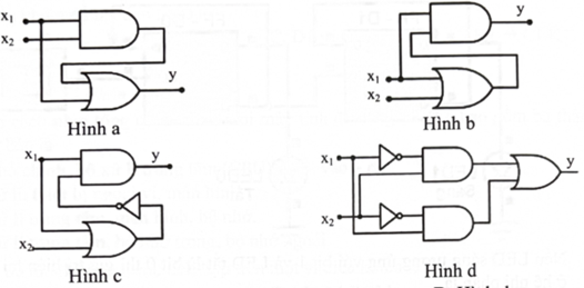 Mạch logic của biểu thức \(y = {\bar x_1} \cdot {x_2} + {x_1} \cdot {\bar x_2}\) có mạch logic như hình nào sau đây?   	A. Hình a.	B. Hình b.	C. Hình c.	D. Hình d. (ảnh 1)