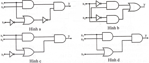 Sơ đồ của hàm logic \(y = {x_1} \cdot {x_2} \cdot \left( {\overline {{x_1} + {{\bar x}_3}} } \right)\) được biểu diễn bởi hình nào sau đây?   	A. Hình a.	B. Hình b.	C. Hình c.	D. Hình d. (ảnh 1)