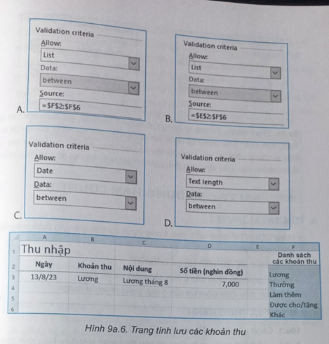 Hình 9a.6 là trang tính lưu các khoản thu của gia đình, trong đó dữ liệu mỗi ô cột Khoản thu (cột B) từ danh sách các khoản thu ở cột F. Em hãy chọn hình ảnh mô tả điều kiện xác thực khi nhập dữ liệu vào mỗi ô tính của cột Khoản thu: (ảnh 1)