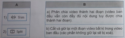 Hãy nối mỗi biểu tượng lệnh ở cột A với chức năng của nó ở cột B. (ảnh 1)