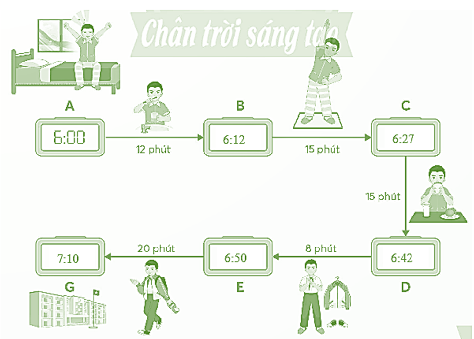 Viết thời gian thích hợp vào mỗi đồng hồ sau. (ảnh 2)