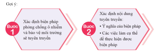 Tuyên truyền về các biện pháp phòng chống ô nhiễm và bảo vệ môi trường  - Tham gia tuyên truyền đến người dân địa phương các biện pháp phòng chống ô nhiễm và bảo vệ môi trường. (ảnh 1)