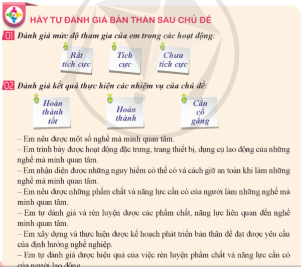 Đánh giá cuối chủ đề (trang 74 HĐTN lớp 9 Cánh diều)   (ảnh 1)