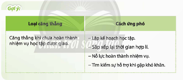 Thảo luận về cách ứng phó với căng thẳng trong học tập và áp lực trong cuộc sống. (ảnh 1)