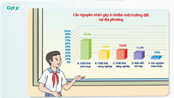 Báo cáo kết quả khảo sát nguyên nhân ô nhiễm môi trường tại địa phương. (ảnh 1)