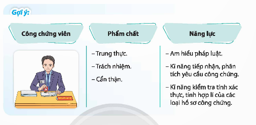 Chỉ ra phẩm chất và năng lực cần có của người làm những nghề mà em quan tâm. (ảnh 1)