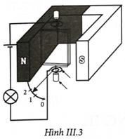 Hình III.3 mô tả sơ đồ nguyên lí hoạt động của ampe kế khung quay.  Nhận định dưới đây là đúng hay sai? (ảnh 1)