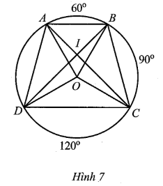 Trên đường tròn (O) bán kính R, lấy các điểm A, B, C, D sao cho sđ AB =60 độ, sđ BC =90 độ (ảnh 1)