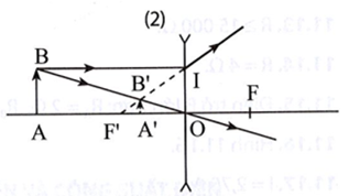 Một bạn học sinh quan sát cây bút chì AB và ảnh A'B' của cây bút chì bằng một thấu kính. Bạn học sinh đó (ảnh 1)