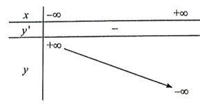 Cho hàm số y = (m – 1)x^3 + 2(m + 1)x^2 – x + m – 1 (m là tham số). a) Khảo sát và vẽ đồ thị của hàm số khi m = −1. b) Tìm giá trị của m để tâm đối xứng của đồ thị hàm số có hoành độ x0 = −2. (ảnh 1)