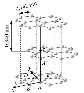 Để nghiên cứu mô hình mạng tinh thể than chì, một nhà hóa học đã thiết lập một hệ tọa độ Oxyz như Hình 2 (đơn vị: nm). Cho biết ABCDEF có dạng lục giác đều. (ảnh 1)