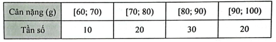 Kết quả khảo sát cân nặng của 80 con tôm càng xanh 5 tháng tuổi ở một khu nuôi tôm được biểu diễn ở biểu đồ tần số dưới đây.  a) Hãy lập bảng tần số ghép nhóm của mẫu số liệu trên.  b) Hãy tìm khoảng biến thiên, khoảng tứ phân vị của mẫu số liệu ghép nhóm trên. (ảnh 2)