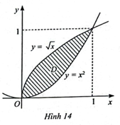 Gọi D là hình phẳng giới hạn bởi đồ thị của hai hàm số y = x2 và y = canx (Hình 14).  a) Tính diện tích của D.  b) Tính thể tích của khối tròn xoay tạo thành khi quay D quanh trục Ox. (ảnh 1)