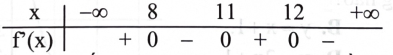 Cho hàm số \(y = f(x)\) có đạo hàm trên \(\mathbb{R}\) và có bảng xét dấu của đạo hàm như sau:   Giá trị nhỏ nhất của hàm số \({\rm{y}} = {\rm{f}}({\rm{x}})\) trên đoạn [8; 12] bằng A. \({\rm{f}}(8).\)	B. \({\rm{f}}(10).\)	C. \({\rm{f}}(11).\)	D. \({\rm{f}}(12).\) (ảnh 1)