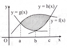 Hình phẳng được đánh dấu trong hình vẽ sau có diện tích là   	A. \(S = \int_a^b | h(x) - g(x)|dx + \int_b^c | h(x) - f(x)|dx.\) 	B. \(S = \int_a^c | f(x) - g(x)|dx + \int_b^c | f(x) - h(x)|dx.\) 	C. \(S = \int_a^c | h(x) - g(x)|dx + \int_b^c | h(x) - f(x)|dx.\) 	D. \(S = \int_a^b | f(x) - g(x)|dx + \int_b^c | f(x) - h(x)|dx.\) (ảnh 1)