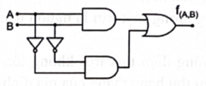 d. Mạch logic so sánh hai số nhị phân 1-bit bằng nhau. (ảnh 1)