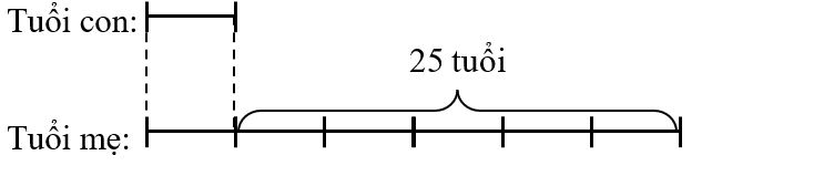 Hiện nay mẹ hơn con 25 tuổi. Cách đây 5 năm tuổi mẹ gấp 6 lần tuổi con. Tính Hiện nay, tổng tuổi mẹ và tuổi con là:   A. 48 tuổi	B. 35 tuổi	C. 45 tuổi	D. 39 tuổi  (ảnh 1)